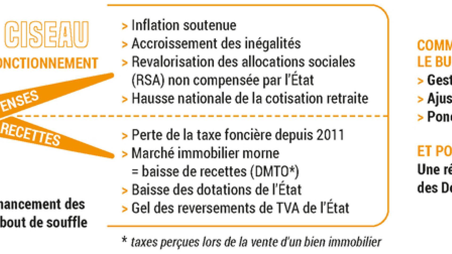 Budget 2025 - effet ciseau - Agrandir l'image, fenêtre modale
